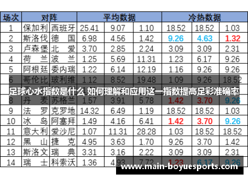 足球心水指数是什么 如何理解和应用这一指数提高足彩准确率