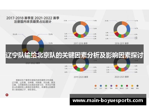 辽宁队输给北京队的关键因素分析及影响因素探讨