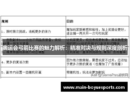 奥运会弓箭比赛的魅力解析：精准对决与规则深度剖析