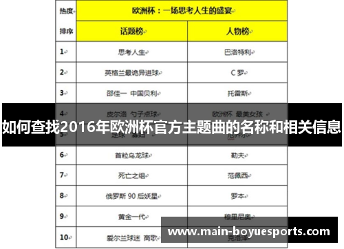 如何查找2016年欧洲杯官方主题曲的名称和相关信息