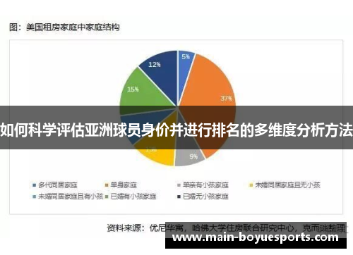 如何科学评估亚洲球员身价并进行排名的多维度分析方法