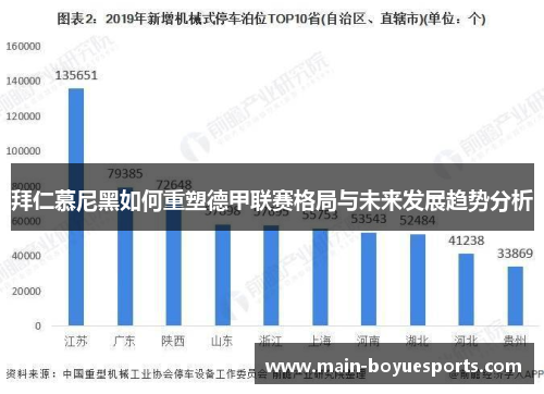 拜仁慕尼黑如何重塑德甲联赛格局与未来发展趋势分析 拜仁慕尼黑如何重塑德甲联赛格局与未来发展趋势分析