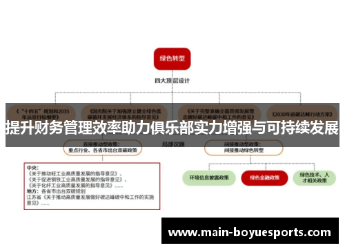 提升财务管理效率助力俱乐部实力增强与可持续发展 提升财务管理效率助力俱乐部实力增强与可持续发展
