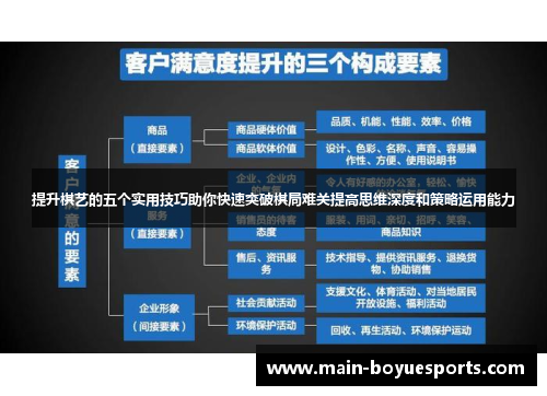 提升棋艺的五个实用技巧助你快速突破棋局难关提高思维深度和策略运用能力 提升棋艺的五个实用技巧助你快速突破棋局难关提高思维深度和策略运用能力
