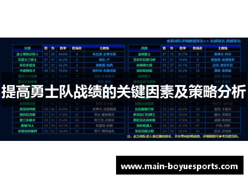 提高勇士队战绩的关键因素及策略分析 提高勇士队战绩的关键因素及策略分析