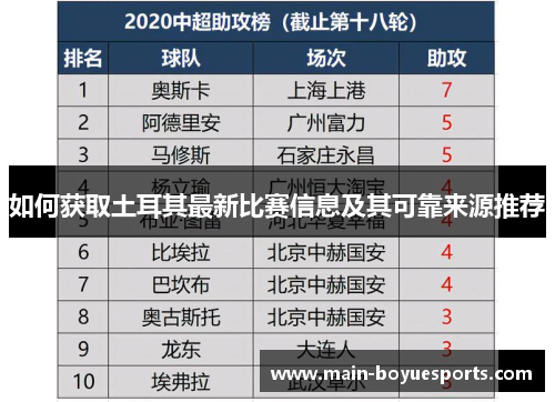 如何获取土耳其最新比赛信息及其可靠来源推荐