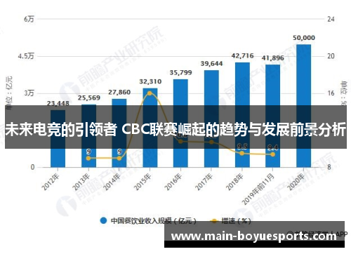 未来电竞的引领者 CBC联赛崛起的趋势与发展前景分析