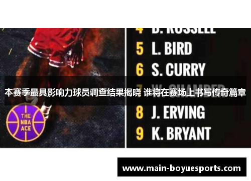 本赛季最具影响力球员调查结果揭晓 谁将在赛场上书写传奇篇章 本赛季最具影响力球员调查结果揭晓 谁将在赛场上书写传奇篇章