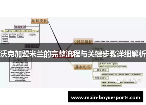 沃克加盟米兰的完整流程与关键步骤详细解析