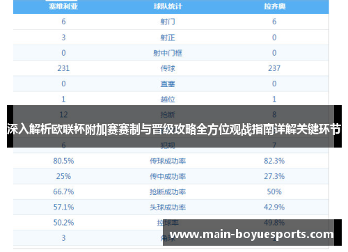 深入解析欧联杯附加赛赛制与晋级攻略全方位观战指南详解关键环节