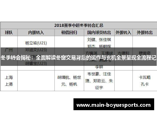 冬季转会揭秘:全面解读冬窗交易背后的运作与玄机全景呈现全流程记 冬季转会揭秘:全面解读冬窗交易背后的运作与玄机全景呈现全流程记