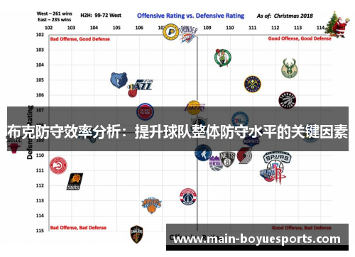 布克防守效率分析:提升球队整体防守水平的关键因素 布克防守效率分析:提升球队整体防守水平的关键因素