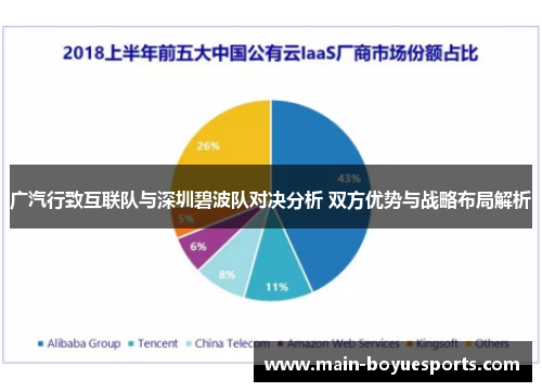 广汽行致互联队与深圳碧波队对决分析 双方优势与战略布局解析 广汽行致互联队与深圳碧波队对决分析 双方优势与战略布局解析