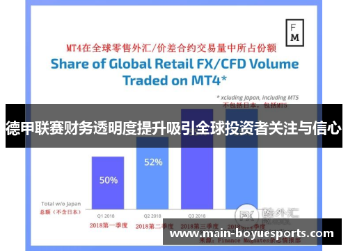 德甲联赛财务透明度提升吸引全球投资者关注与信心 德甲联赛财务透明度提升吸引全球投资者关注与信心