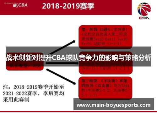 战术创新对提升CBA球队竞争力的影响与策略分析