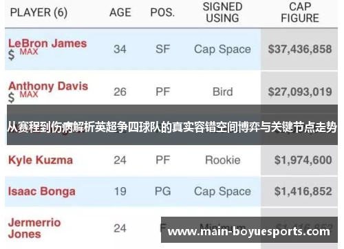 从赛程到伤病解析英超争四球队的真实容错空间博弈与关键节点走势 从赛程到伤病解析英超争四球队的真实容错空间博弈与关键节点走势