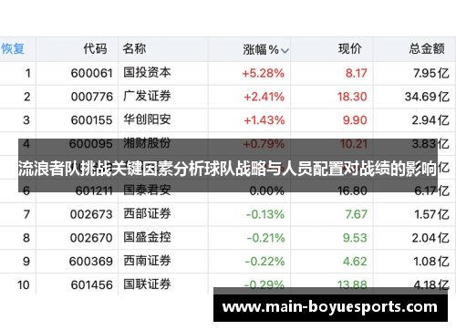 流浪者队挑战关键因素分析球队战略与人员配置对战绩的影响