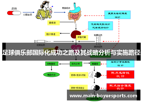 足球俱乐部国际化成功之路及其战略分析与实施路径 足球俱乐部国际化成功之路及其战略分析与实施路径