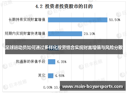 足球运动员如何通过多样化投资组合实现财富增值与风险分散